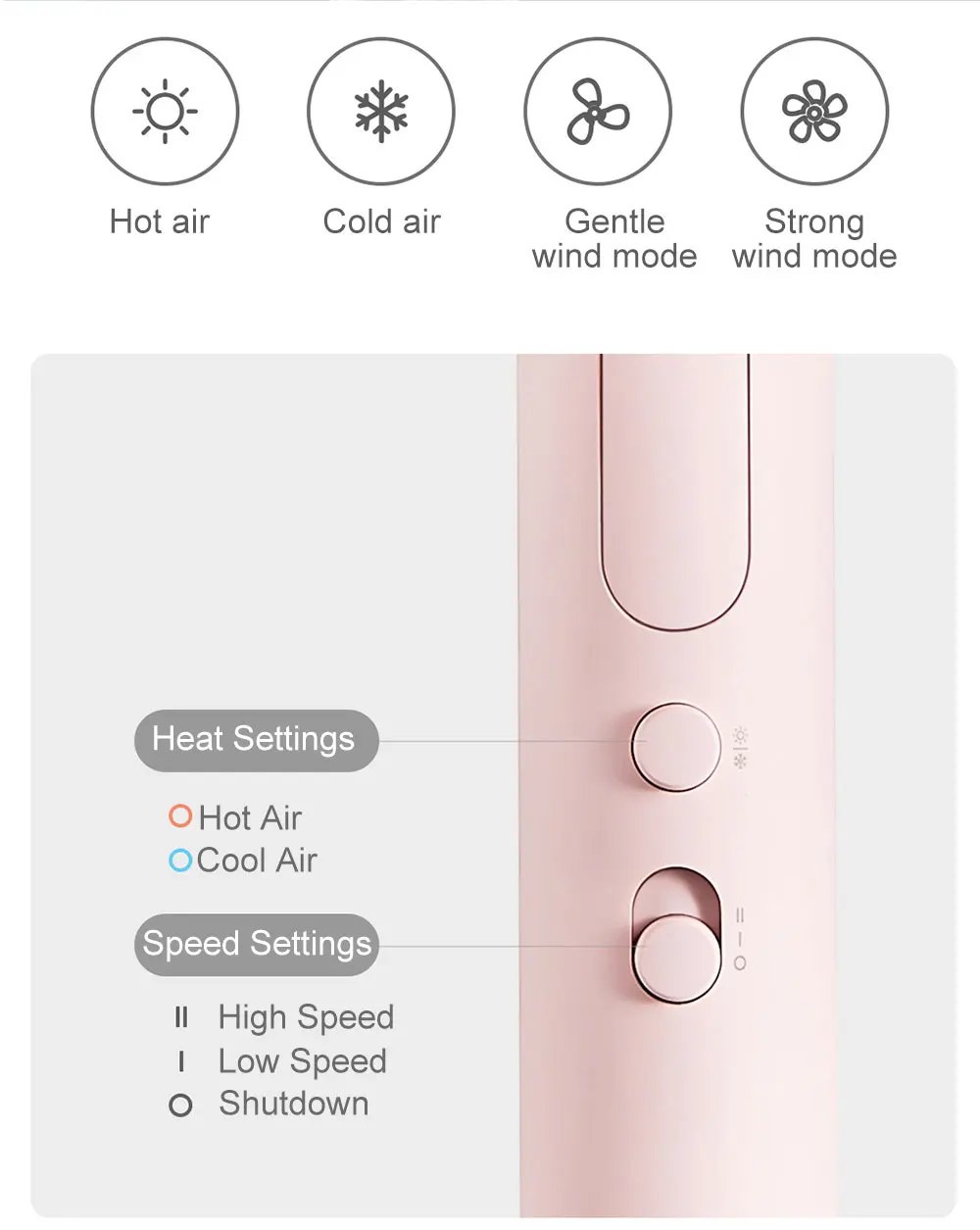 XIAOMI MIJIA-secador de pelo port&aacute;til de ani&oacute;n H101, secado r&aacute;pido, profesional, plegable, 1600W, 50 millones de Lons negativos, cuidado del cabello para viajes en casa