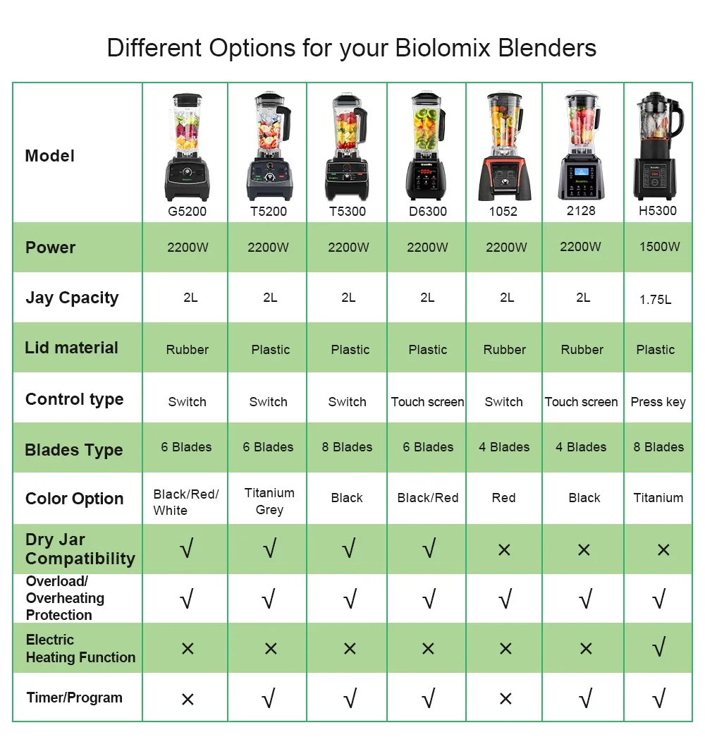BioloMix-batidora con temporizador de alta resistencia, 3HP, 2200W, exprimidor, procesador de alimentos y frutas, batidos de hielo, sin BPA, tarro de 2L