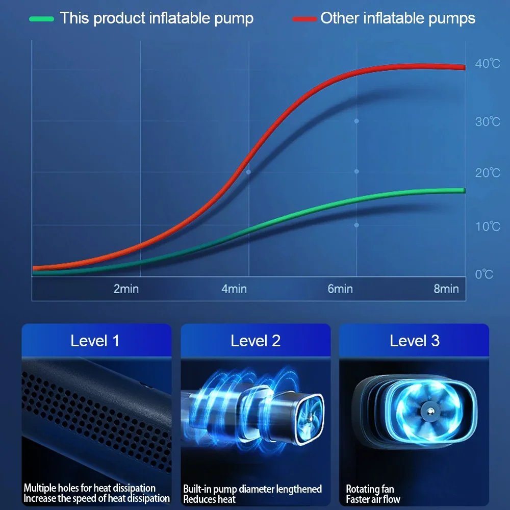 Bomba de aire del compresor de aire para el coche, inflador de neumáticos portátil, bomba eléctrica para motocicleta, compresor de aire para coches, motocicletas y bicicletas Bomba de aire del compresor de aire para el coche, inflador de neumáticos portátil, bomba eléctrica para motocicleta, compresor de aire para coches, motocicletas y bicicletas 