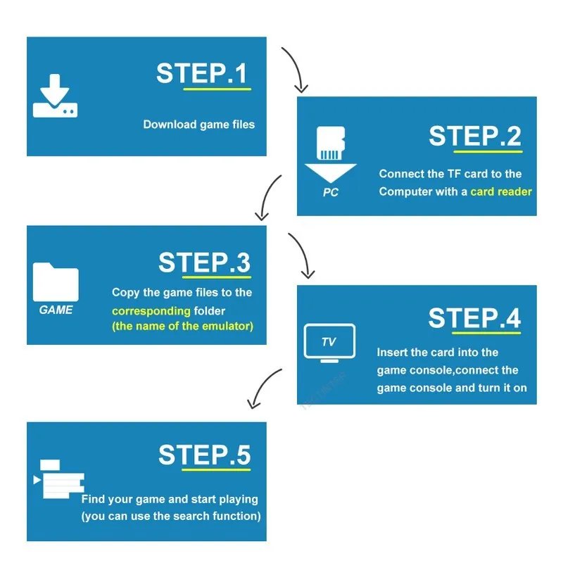 Consola de videojuegos con 20000 juegos integrados, mando inal&aacute;mbrico, TV Stick, 4K, HD, Retro, Mini reproductor de juegos port&aacute;til