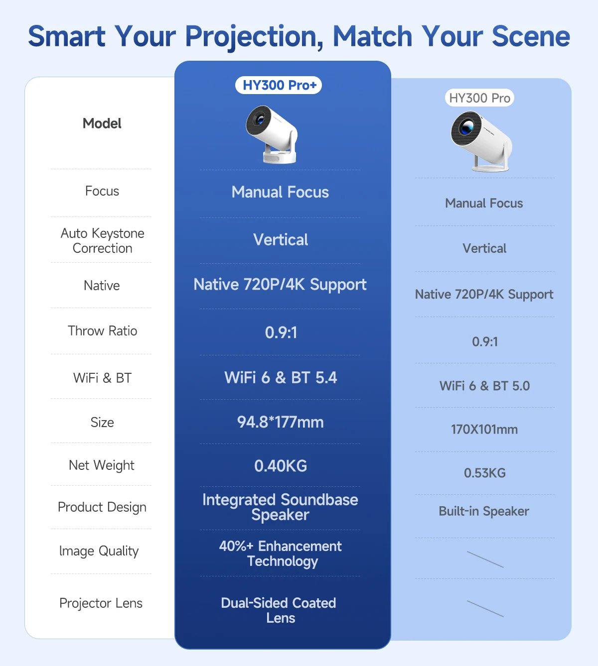 Magcubic 4K HY300 Pro + proyector con altavoz incorporado de 5W 1280*720P Android 11 8000 l&uacute;menes Wifi6 BT5.4 proyector port&aacute;til para exteriores